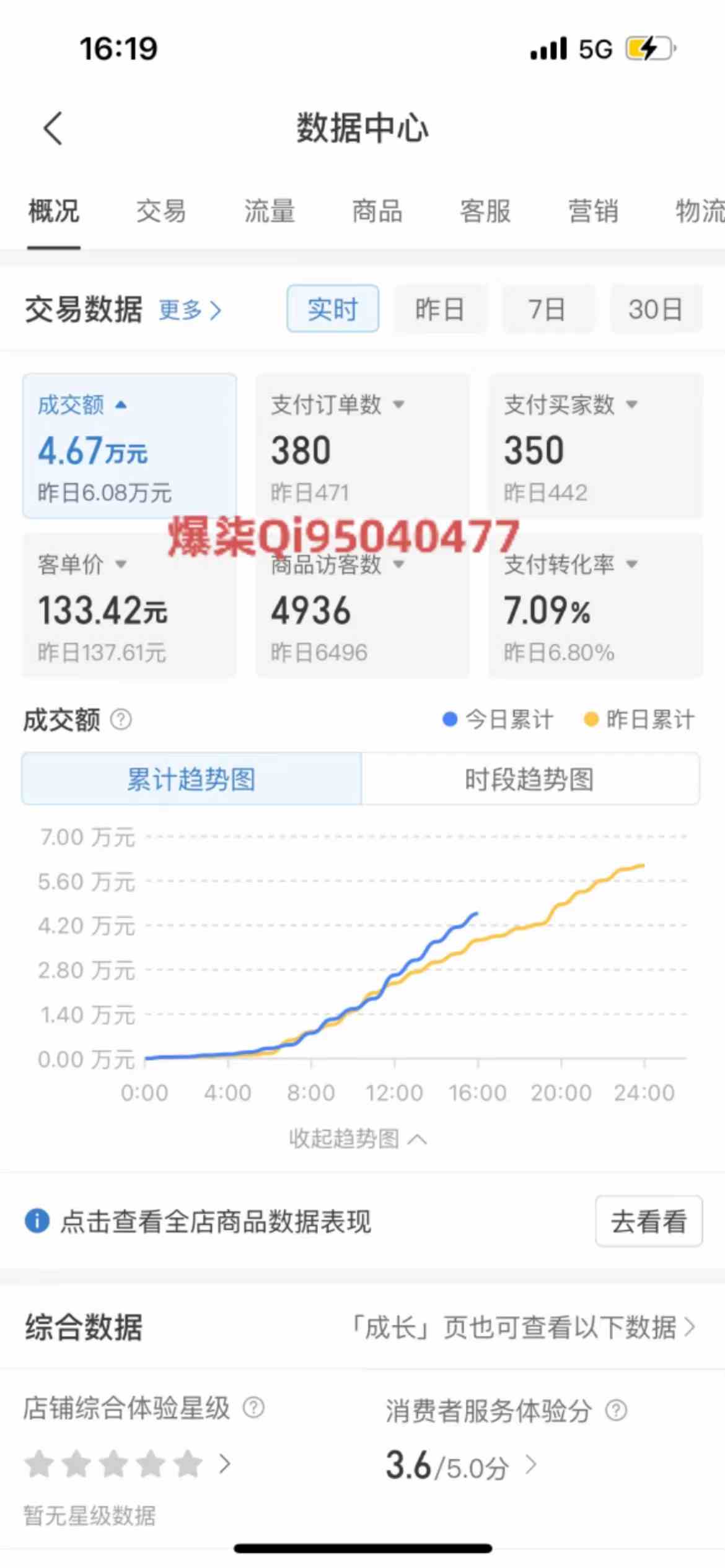 (10120期)拼多多虚拟店铺运营:小白也能日收入1000+