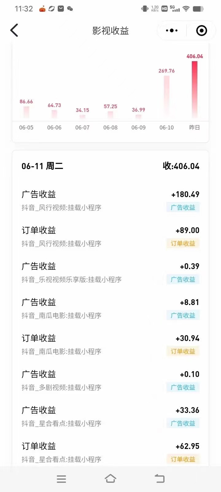 (11039期)最新抖音视频搬运自动变现,日入500+!每天两小时,有手就行