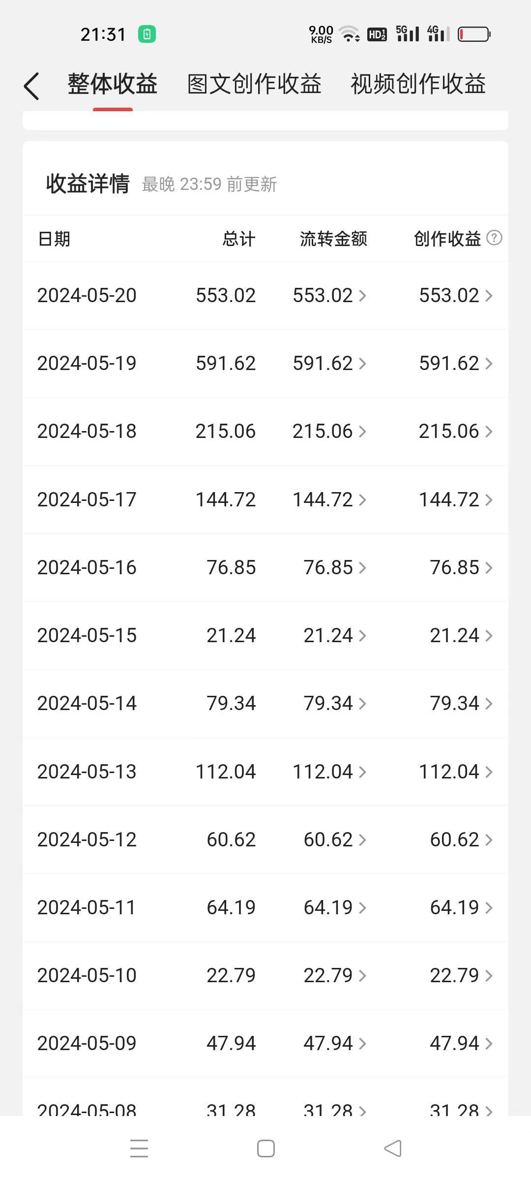 (10745期)冷门赛道掘金,国外极限运动视频合集,多平台发布,小白简单操作
