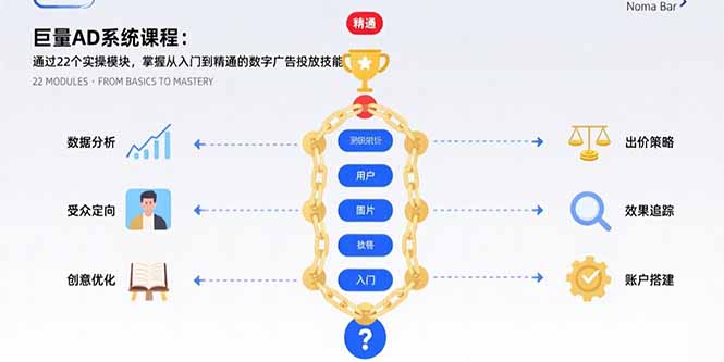 巨量AD系统课程：通过22个实操模块，掌握从入门到精通的数字广告投放技能-财富区