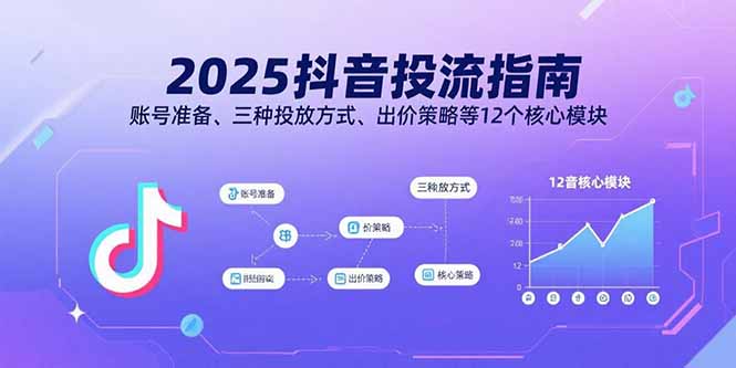 2025抖音投流指南，账号准备、三种投放方式、出价策略等12个核心模块-财富区