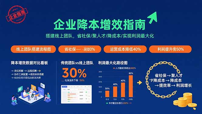 企业降本增效指南：搭建线上团队，省社保/聚人才/降成本/实现利润最大化-财富区