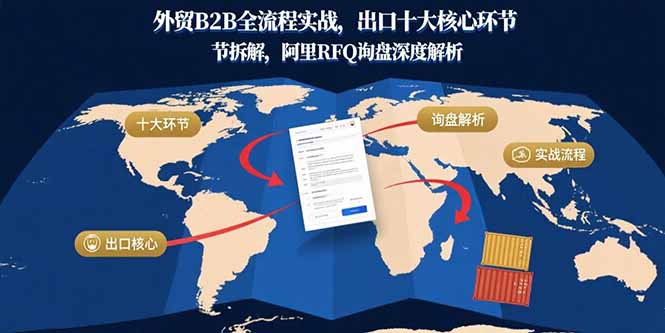 外贸B2B全流程实战，出口十大核心环节拆解，阿里RFQ询盘深度解析-财富区