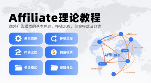 Affiliate理论教程，国外广告联盟的基本原理、挣钱流程、佣金模式及分类-财富区