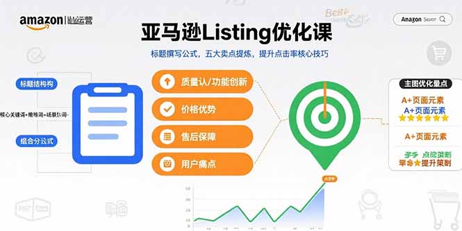 亚马逊Listing优化课,标题撰写公式,五大卖点提炼,提升点击率核心技巧-财富区