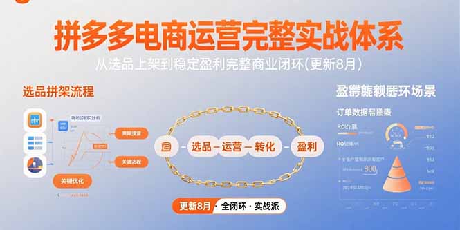 拼多多电商运营完整实战体系，从选品上架到稳定盈利完整商业闭环(更新8月)-财富区