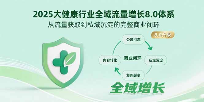 2025大健康行业全域流量增长8.0体系，从流量获取到私域沉淀的完整商业闭环-财富区