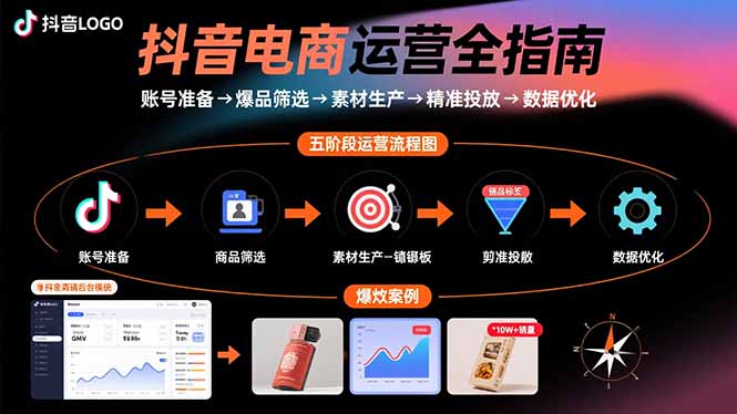 抖音电商运营全指南：账号准备→爆品筛选→素材生产→精准投放→数据优化-财富区