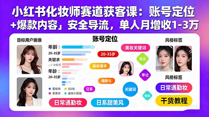 小红书化妆师赛道获客课：账号定位＋爆款内容＋安全导流，单人月增收1-3万-财富区