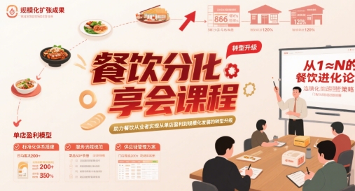 餐饮分享会课程，助力餐饮从业者实现从单店盈利到规模化发展的转型升级-财富区