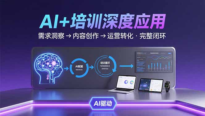 AI技术+培训领域深度应用：需求洞察-内容创作-运营转化  的完整闭环-财富区