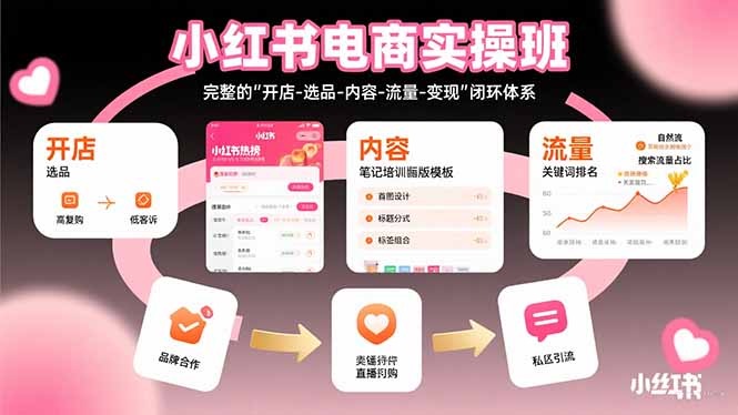 小红书电商实操班：完整的”开店-选品-内容-流量-变现”闭环体系-财富区