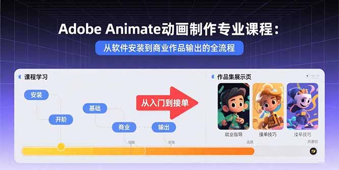 Adobe Animate动画制作专业课程：从软件安装到商业作品输出的全流程-财富区