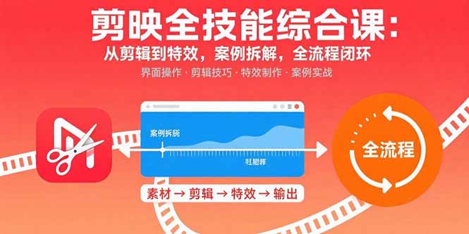 剪映全技能综合课：从剪辑到特效，案例拆解，全流程闭环-财富区