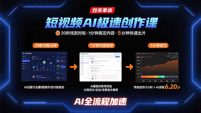 短视频AI极速创作课：20秒找到对标，1分钟搞定内容创作，5分钟快速出片-财富区