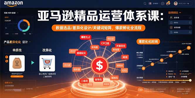 亚马逊精品运营体系课：数据选品/差异化设计/关键词矩阵，爆款孵化全流程-财富区