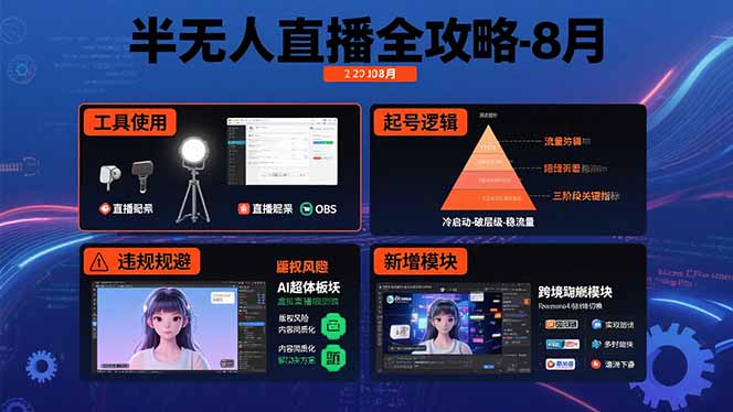 半无人直播全攻略-8月：工具使用+起号逻辑+违规规避,新增AI超体与跨境模块-财富区